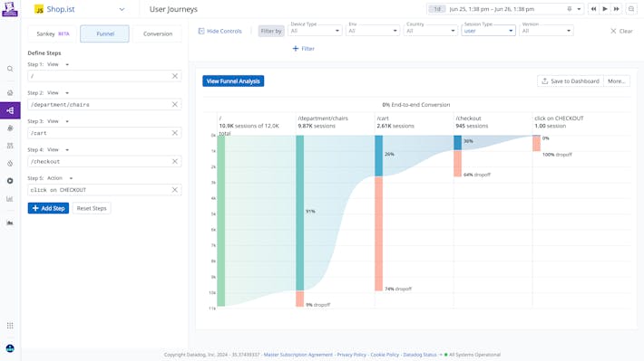 Confidently prioritize product development decisions